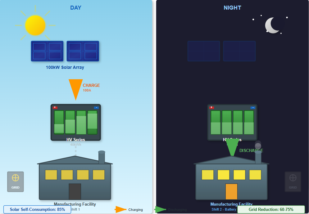 Solar Integration For Energy Independence Solar Integration For Energy Independence